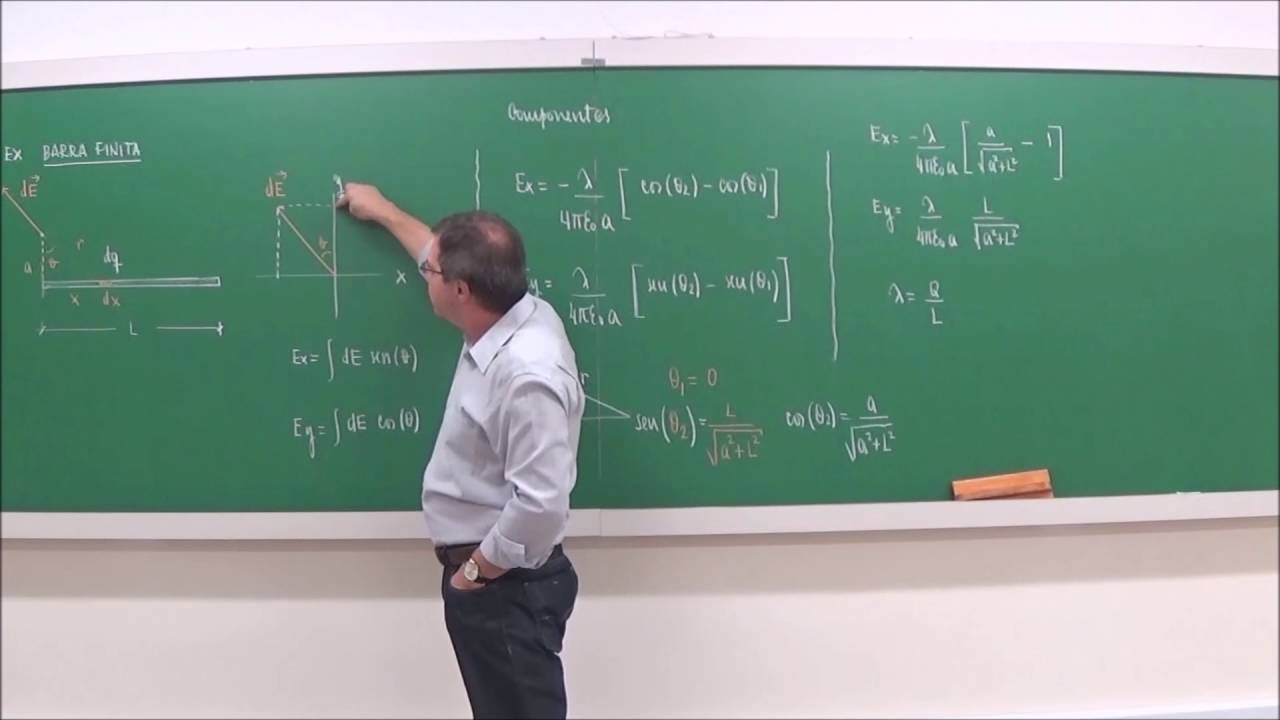 EFB202 - Física II [Eletromagnetismo - Campo Elétrico de uma Barra Carregada]