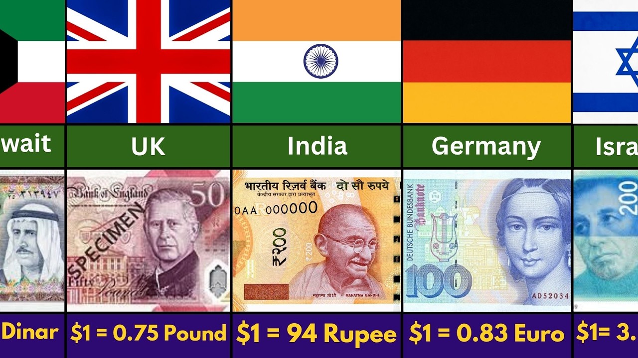 Which Currency is Strongest in 2026? 💰 (Shocking #1!)