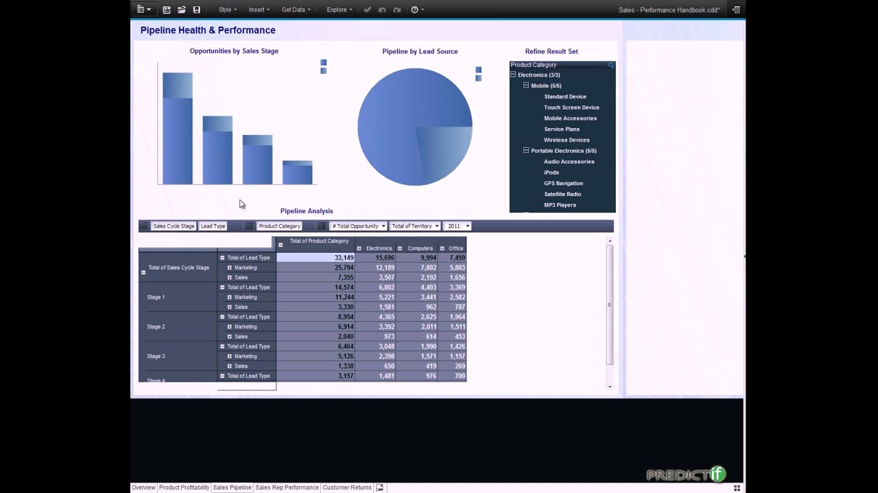 PREDICTif Solutions Cognos Insight Overview
