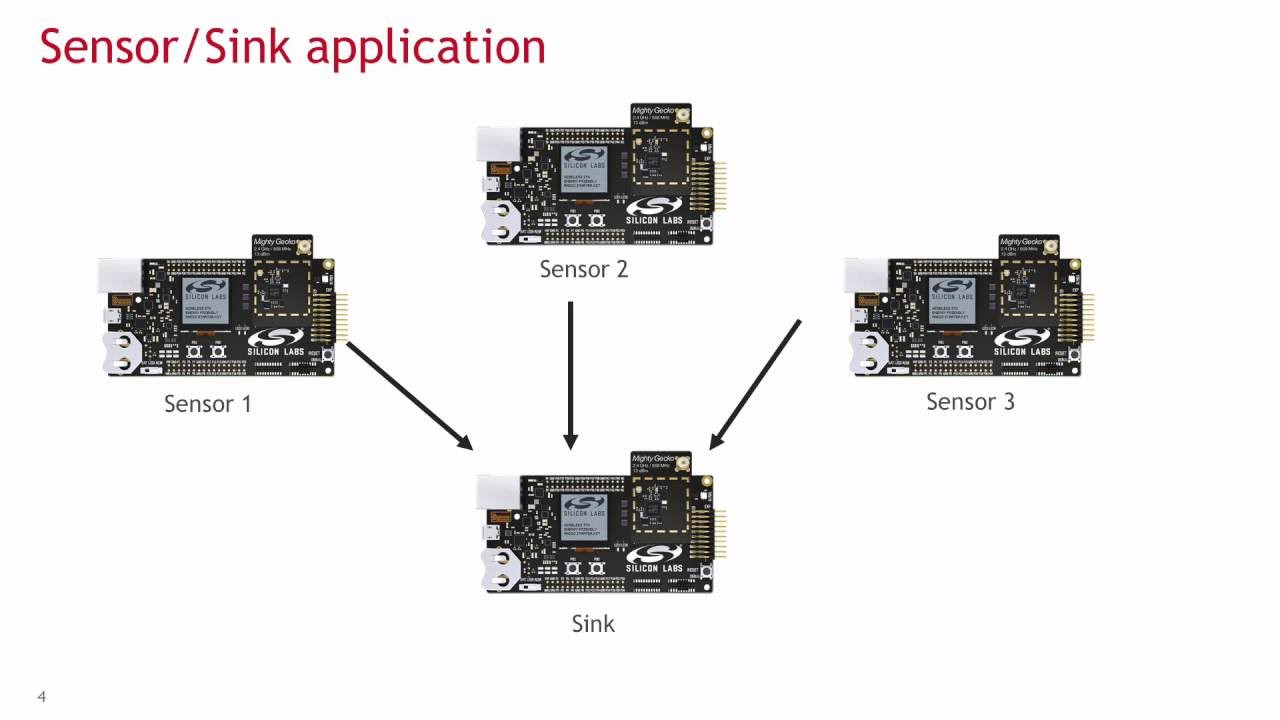 Getting Started with Connect Proprietary Networking Stack from Silicon Labs