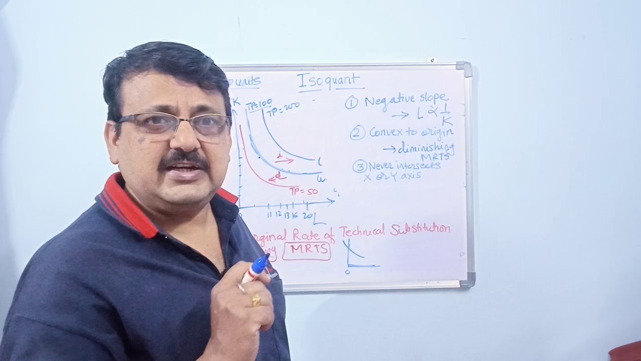 Iso-quants and economic region of production