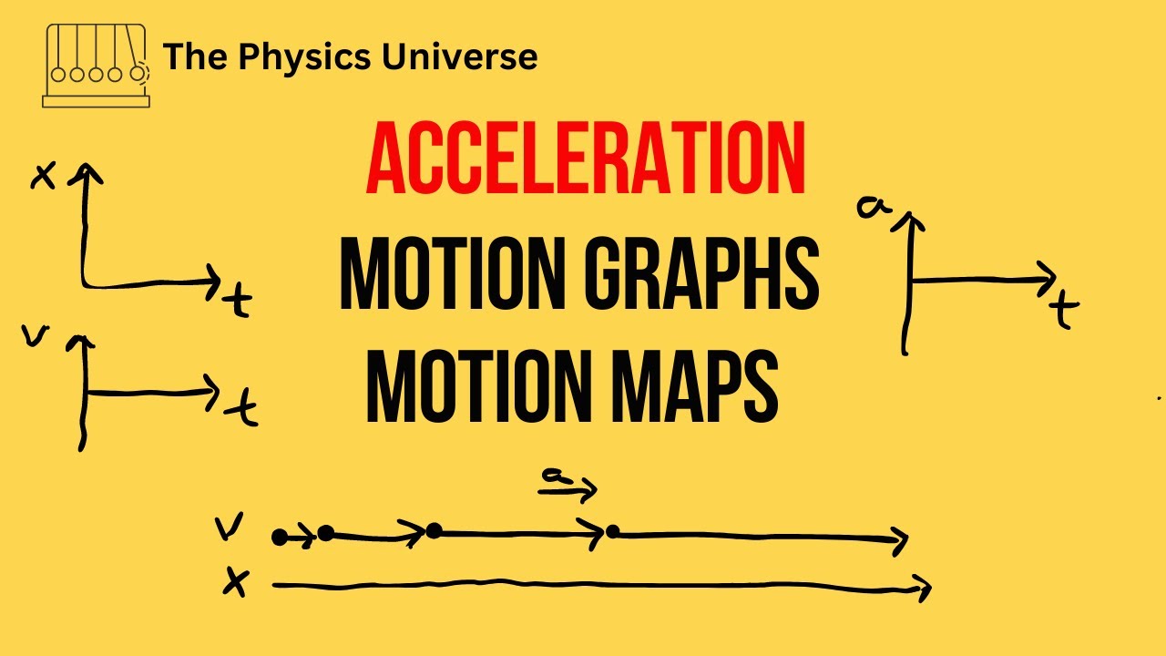 Motion Graphs and Motion Maps for Acceleration | Physics | Kinematics