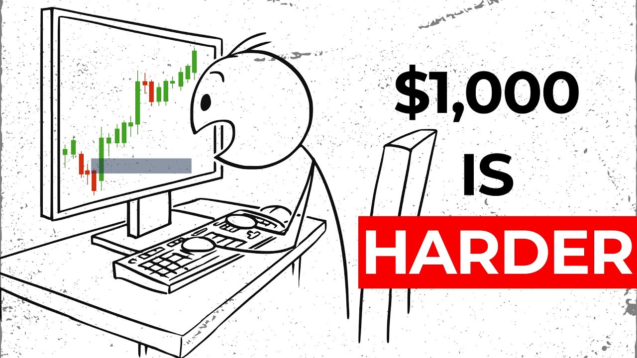 Why Making Your First $1000 is HARDER Than The Next $10000 (in Trading)