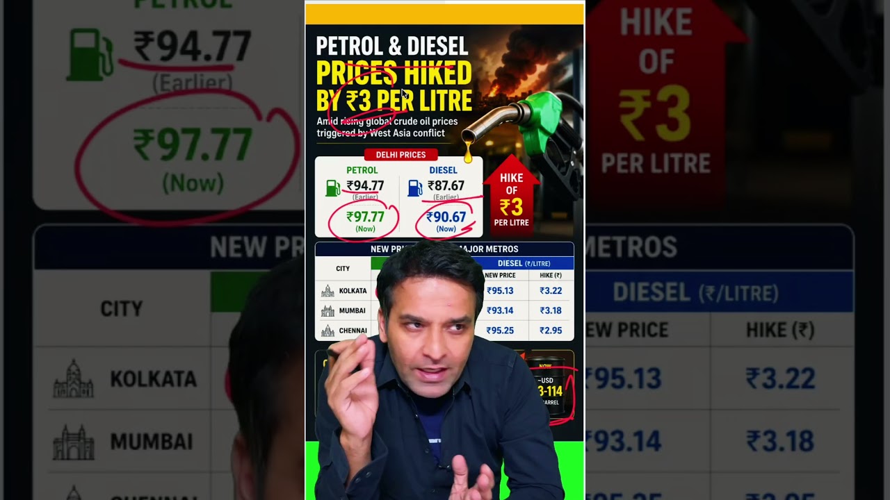 Hike in fuel prices; Petrol prices rise from 3rs per litre #amitkilhor #petrol #pricehike #diesal