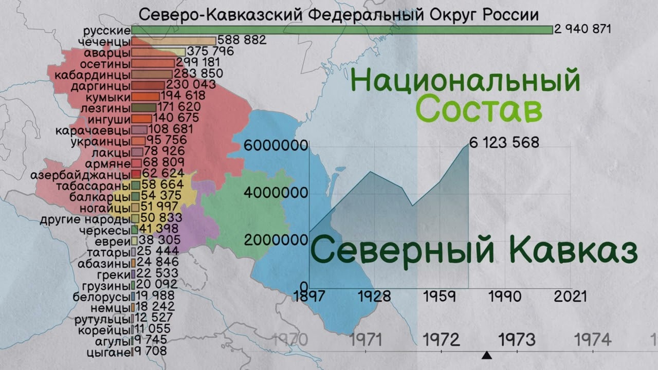 Северный Кавказ. Национальный состав Северного Кавказа (СКФО)