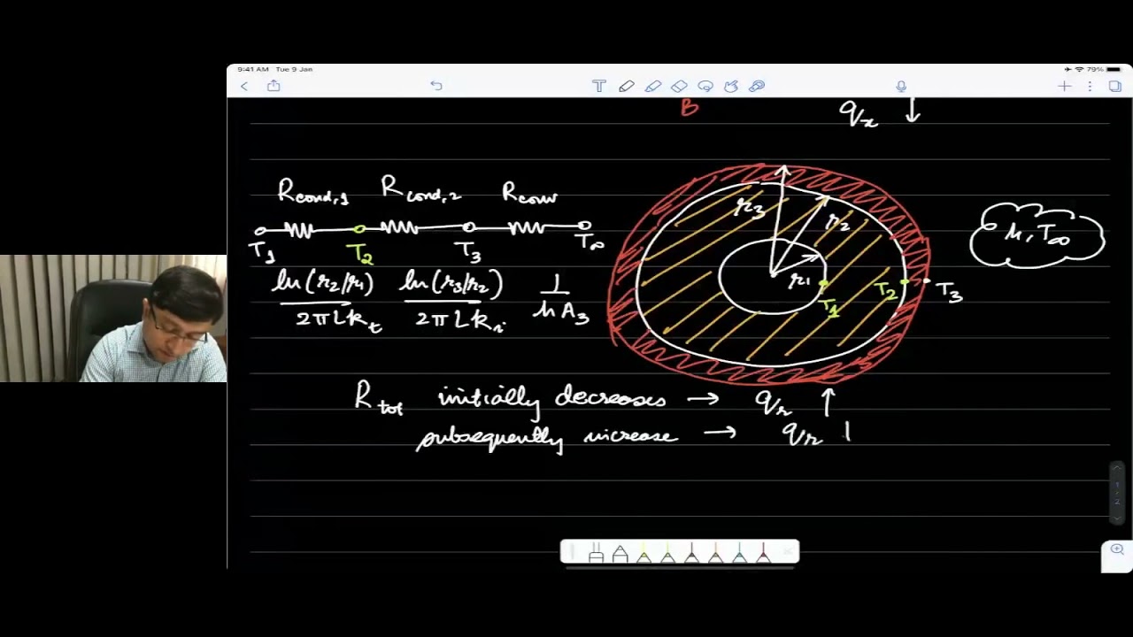 Lecture 6: Critical radius of insulation, steady-state heat conduction with thermal generation