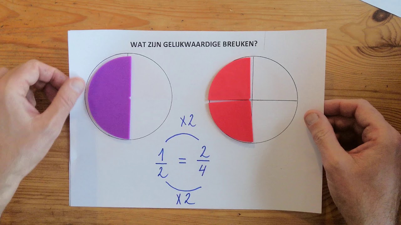 Gelijkwaardige breuken