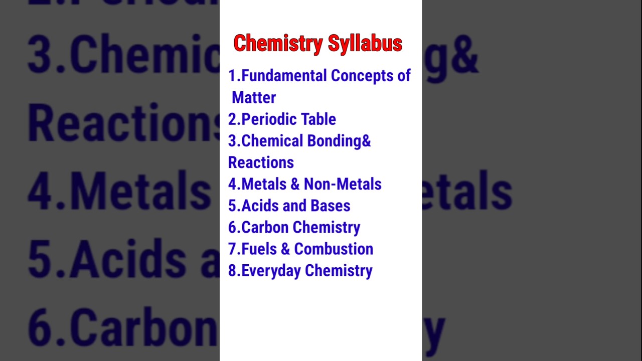 RRB Group D Chemistry Weightage & Most Important Syllabus 2025 | Must-Prepare Topics #rrbgroupd #rrb