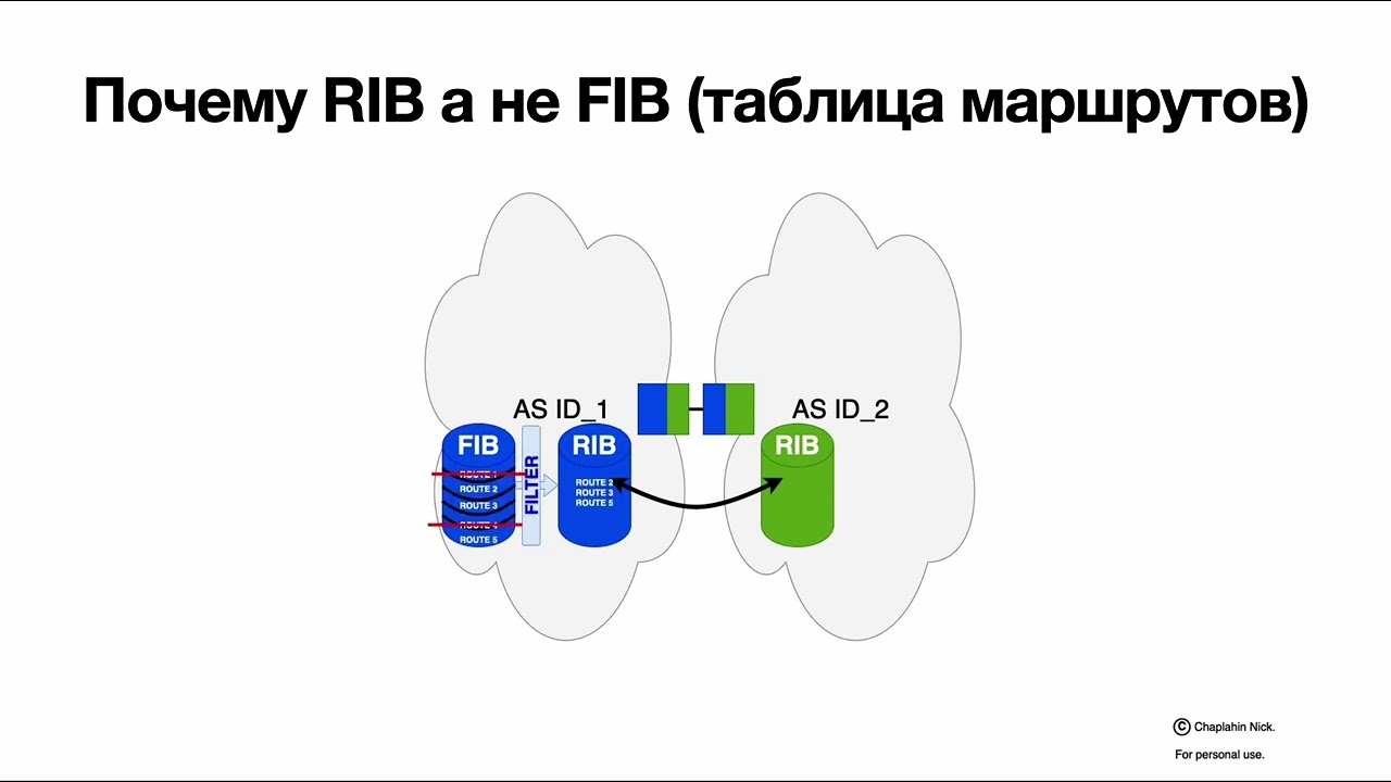 Обзор BGP