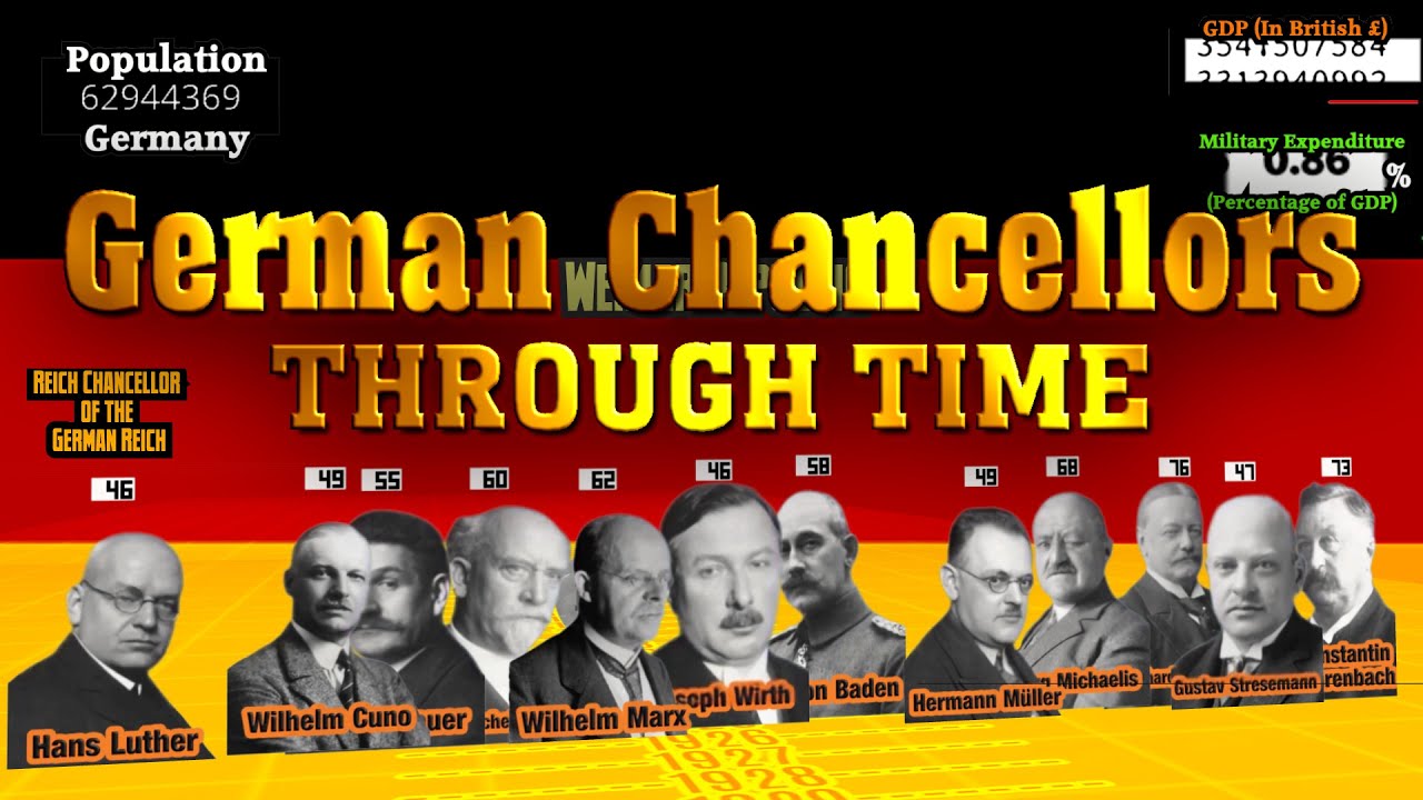 German Chancellors Through Time (1871-2023)