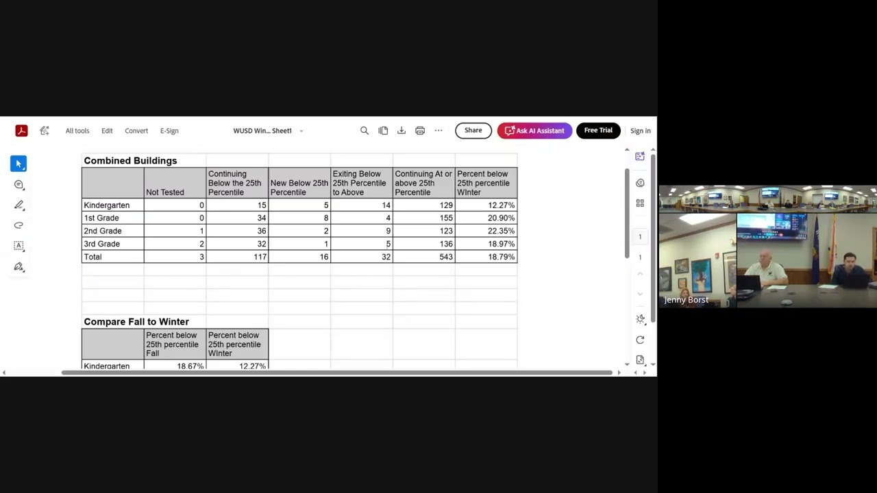 03/10/2026 Educational Services Committee Meeting