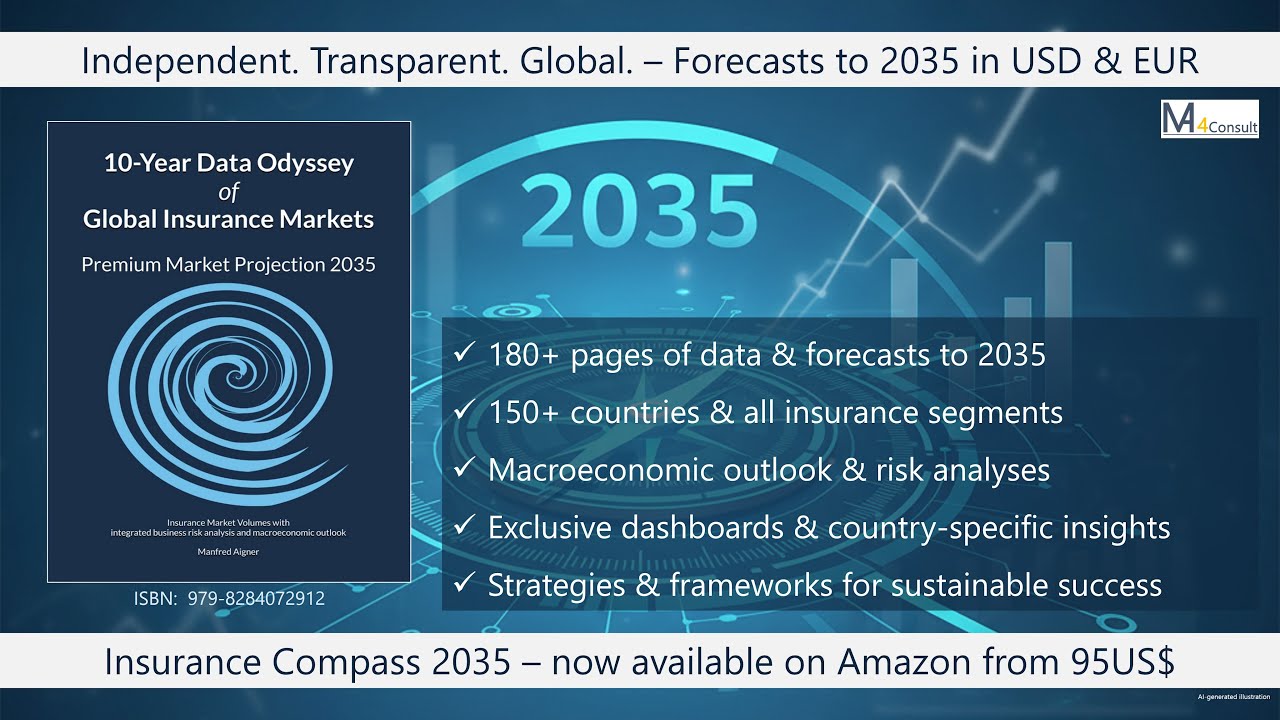 Global Insurance Market Report and Economy Outlook