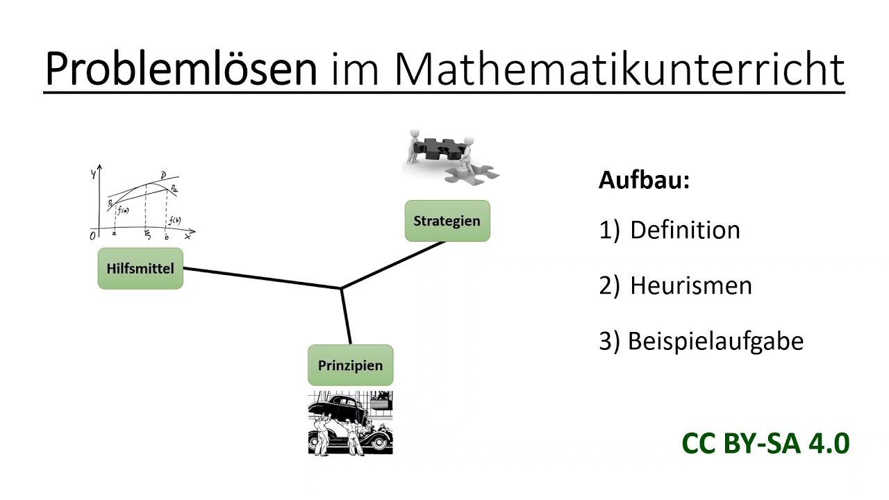 Problemlösen im Mathematikunterricht | Mathematik und ihre Didaktik