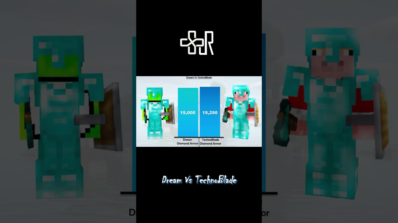 Dream Vs TechnoBlade Minecraft Power Levels