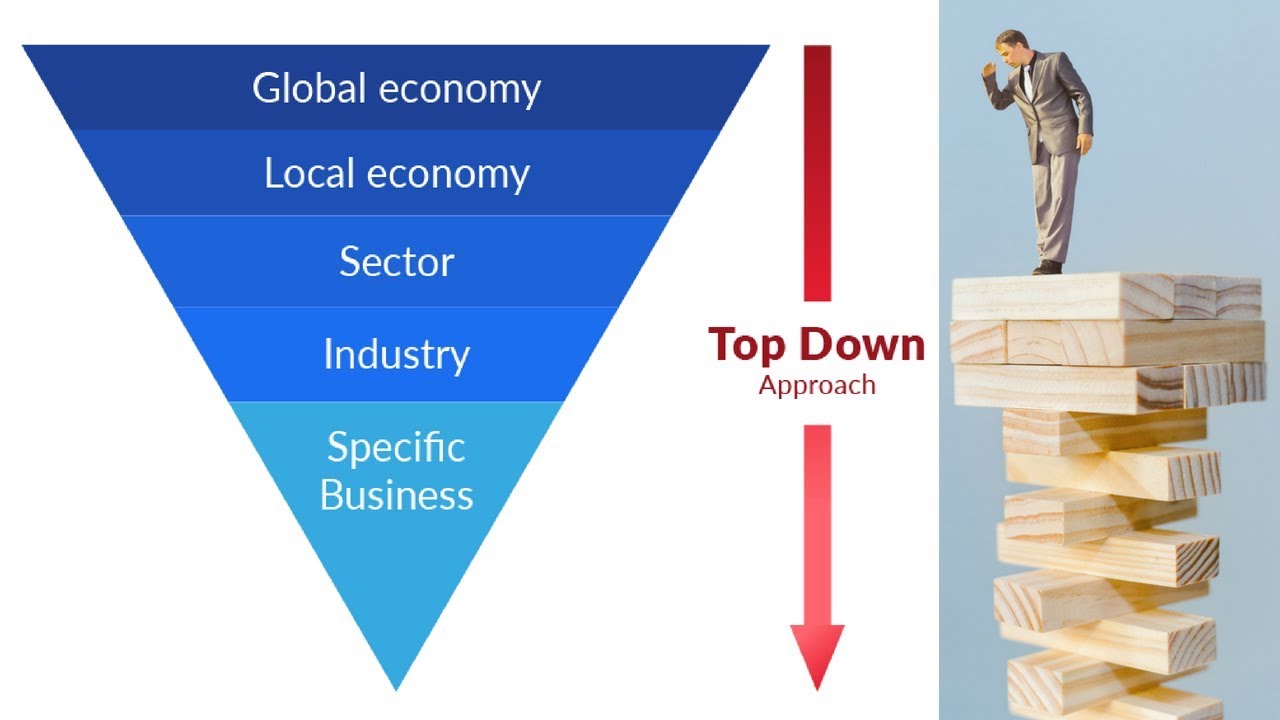 A Top-Down Approach To Trading and Investing 👍