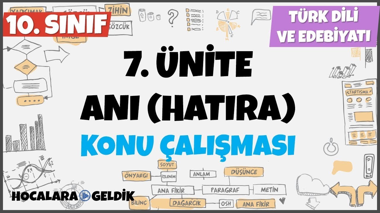 Anı ( Hatıra), 10. Sınıf Türk Dili ve Edebiyatı