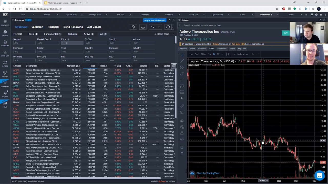Benzinga Webinar: How to Find and Trade Low Float Stocks 5/6/2020