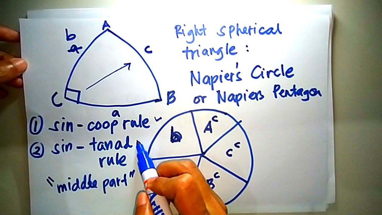 Spherical Trigonometry: Napier's Rule, Sine and Cosine Law (Part 1/2)