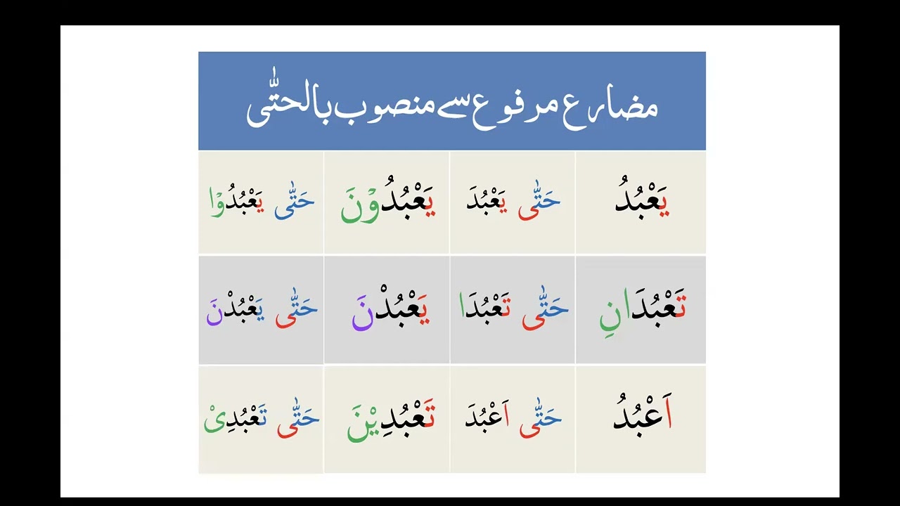 Arabic Grammar Revision 052 Nawasib Madhara' نواصب مضارع