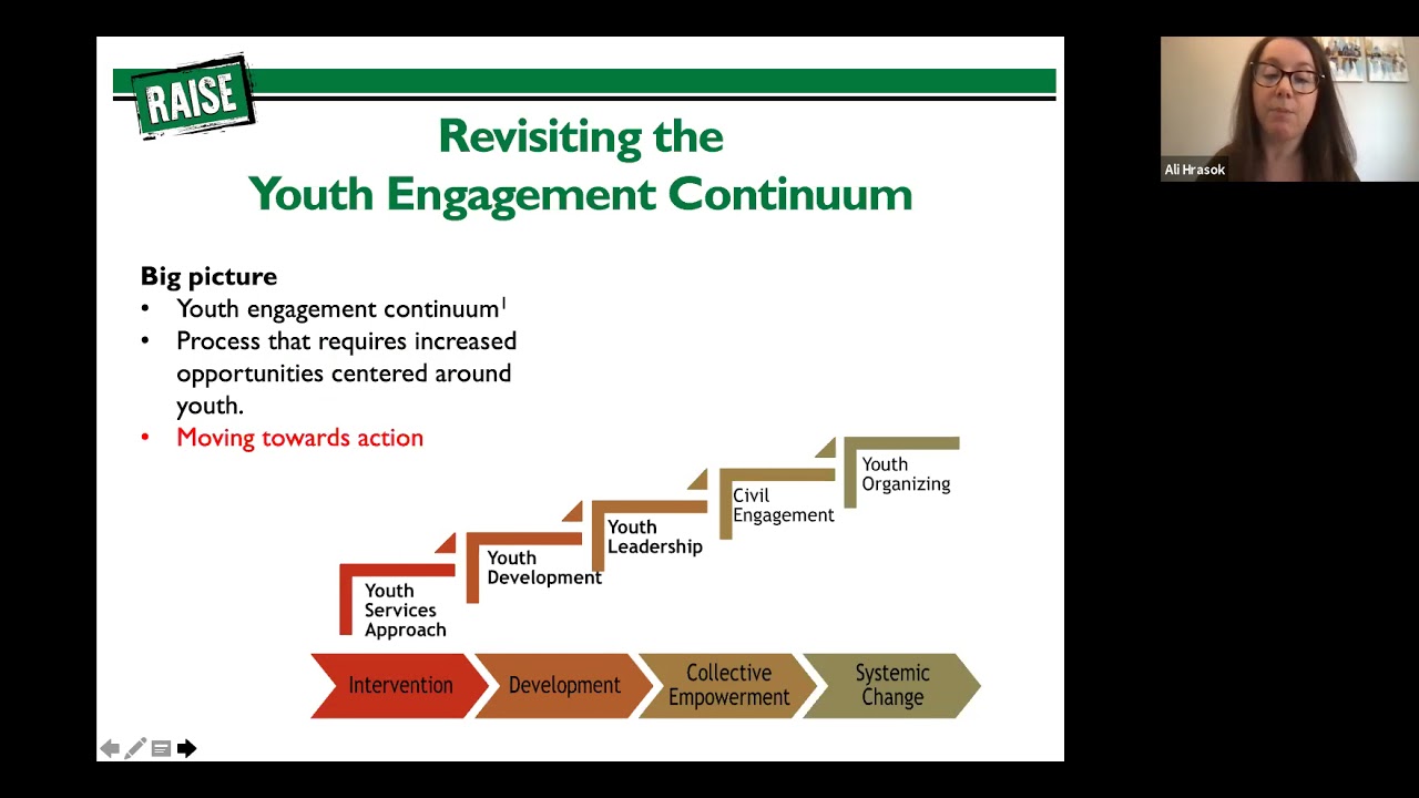 A Framework for youth INDIVIDUAL EMPOWERMENT
