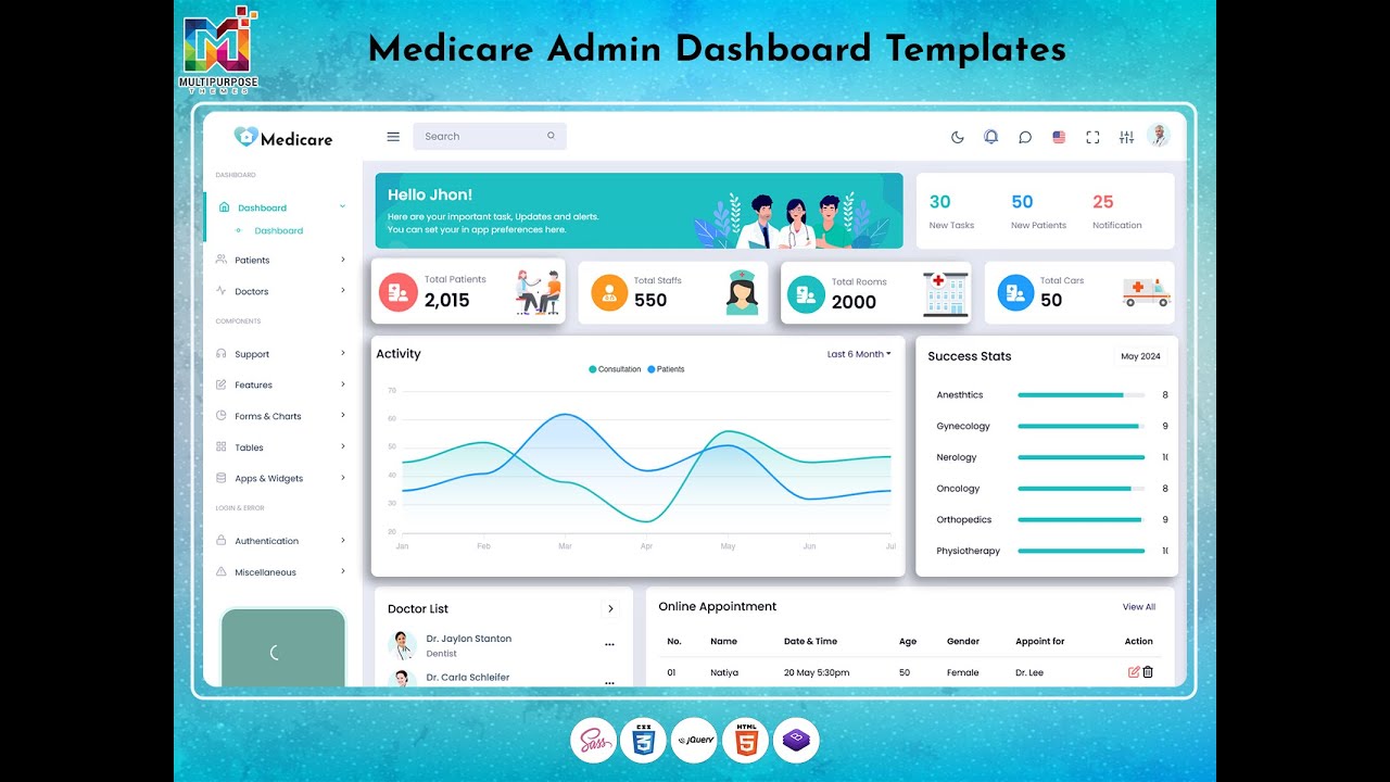 Medical Admin Template - Best Hospital Analytics Dashboard
