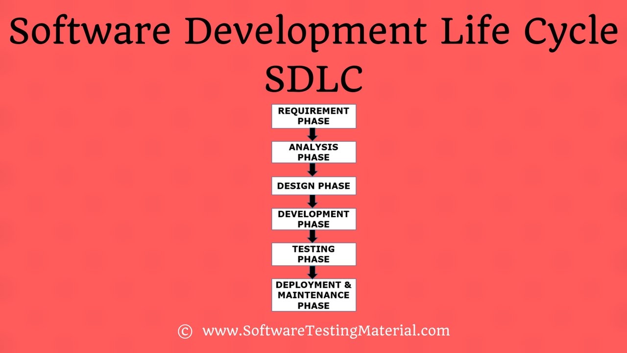Жизненный цикл разработки программного обеспечения (SDLC) — подробное объяснение
