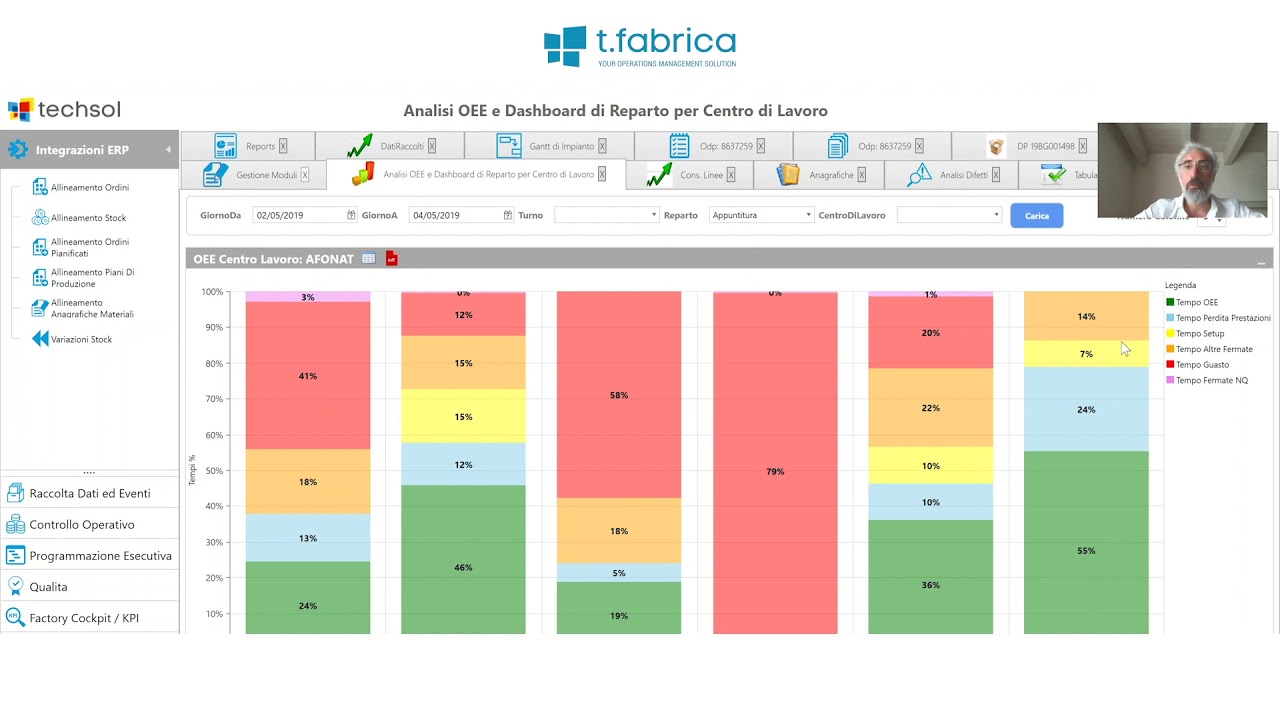 MES t.fabrica: controllo, pianificazione e monitoraggio delle attività produttive