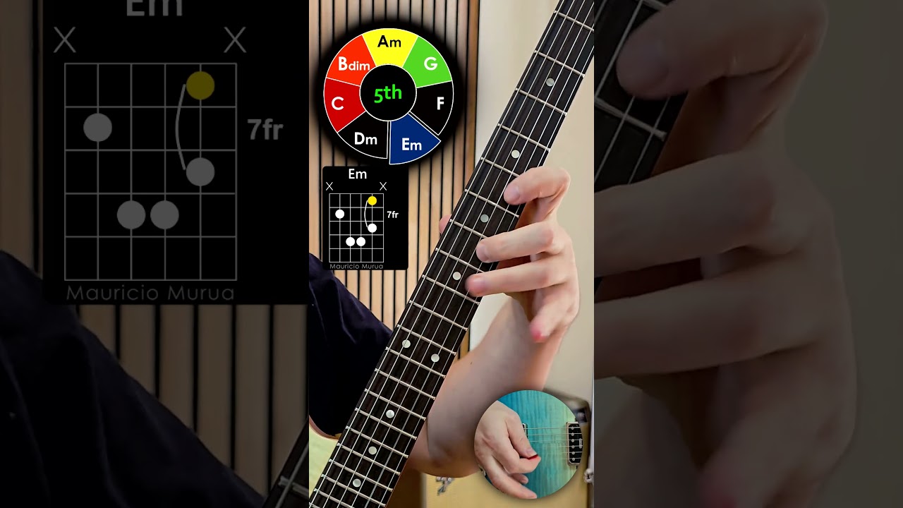 Guitar Exercise The Chords of the Natural Minor Scale #guitar #gitar #guitarist