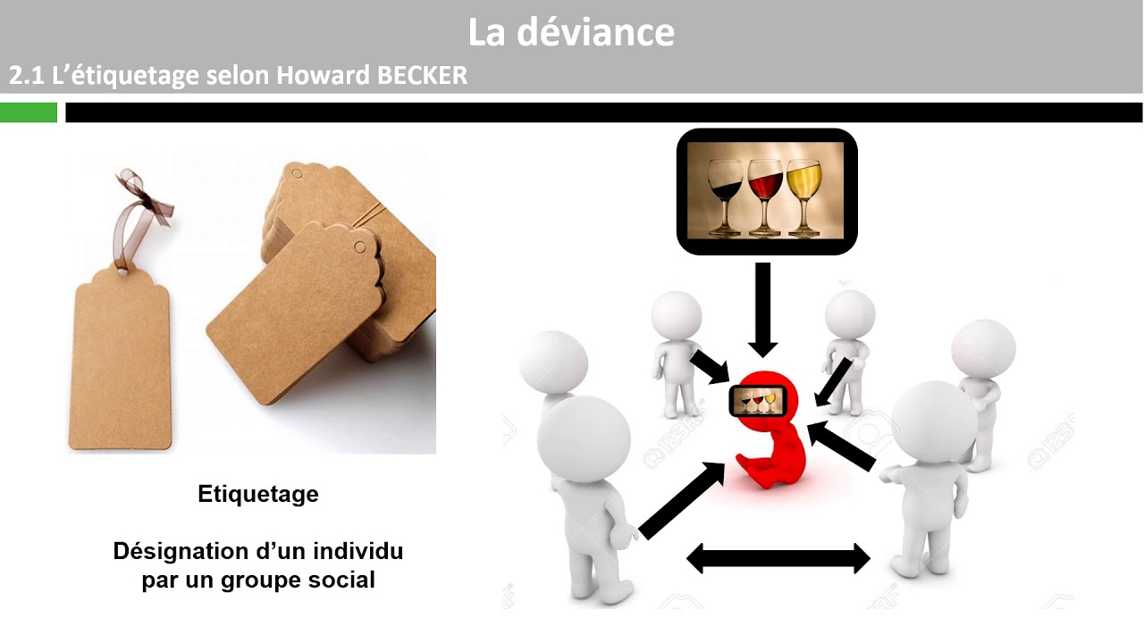 La déviance