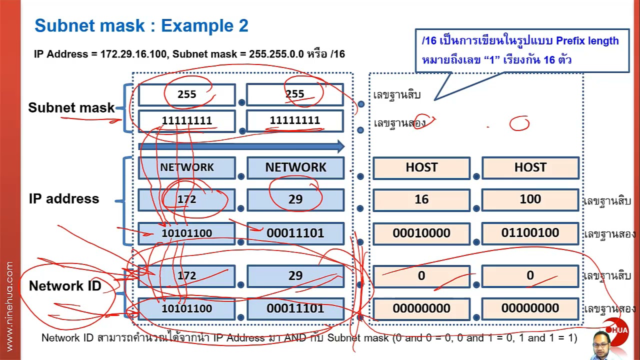 IPv4 ตอนที่ 2 : ทำความรู้จักกับ Subnet Mask