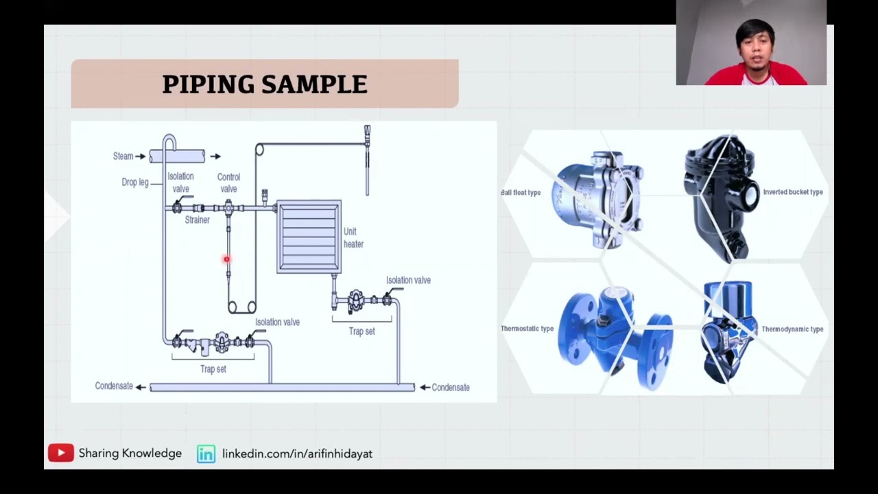 Boiler ( Lanjutan 1 ) - Packaged Boiler - Industrial Boiler