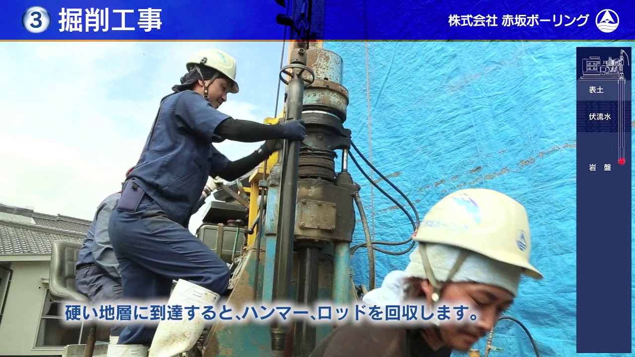 株式会社赤坂ボーリング