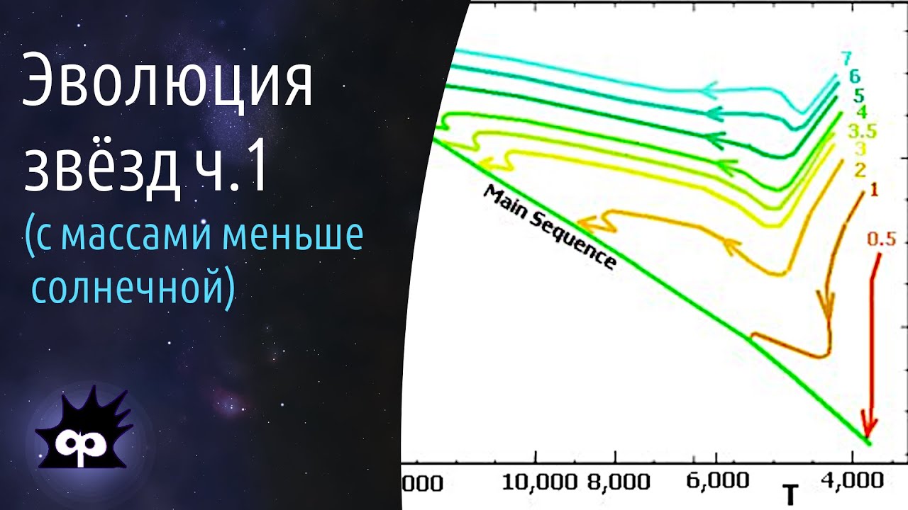 A8.07. Эволюция звёзд с массами меньше солнечной
