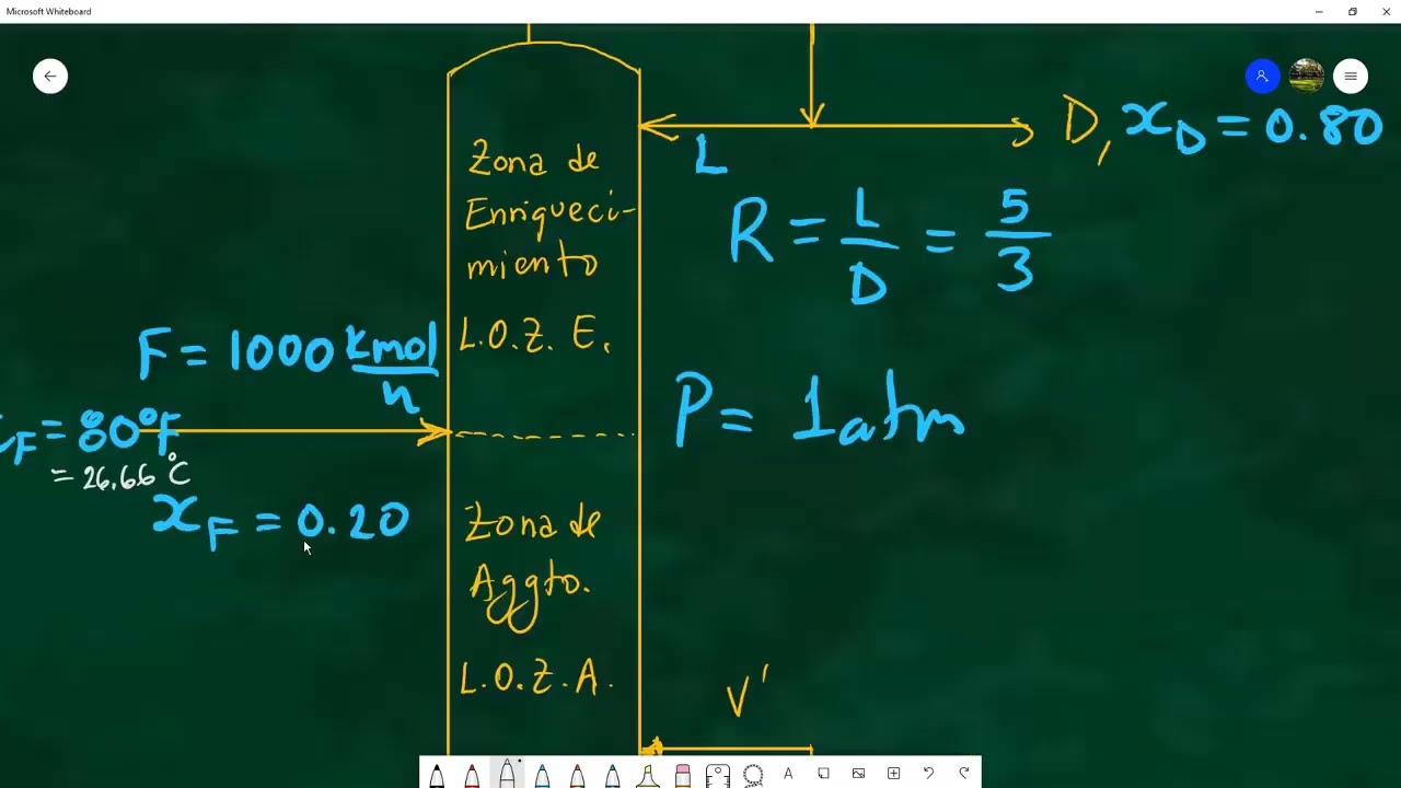 Problema 2:Solución de una columna de destilación usando el Método de McCabe-Thiele para Etanol+Agua