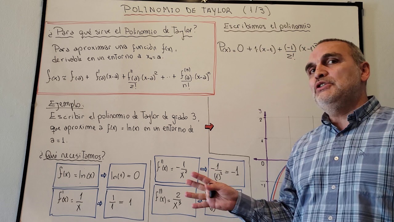 Polinomio de Taylor. Parte 1 de 3.