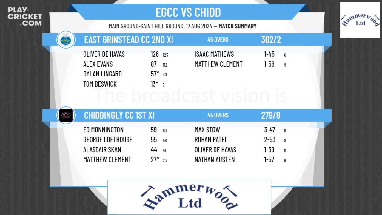 East Grinstead CC 2nd XI v Chiddingly CC 1st XI