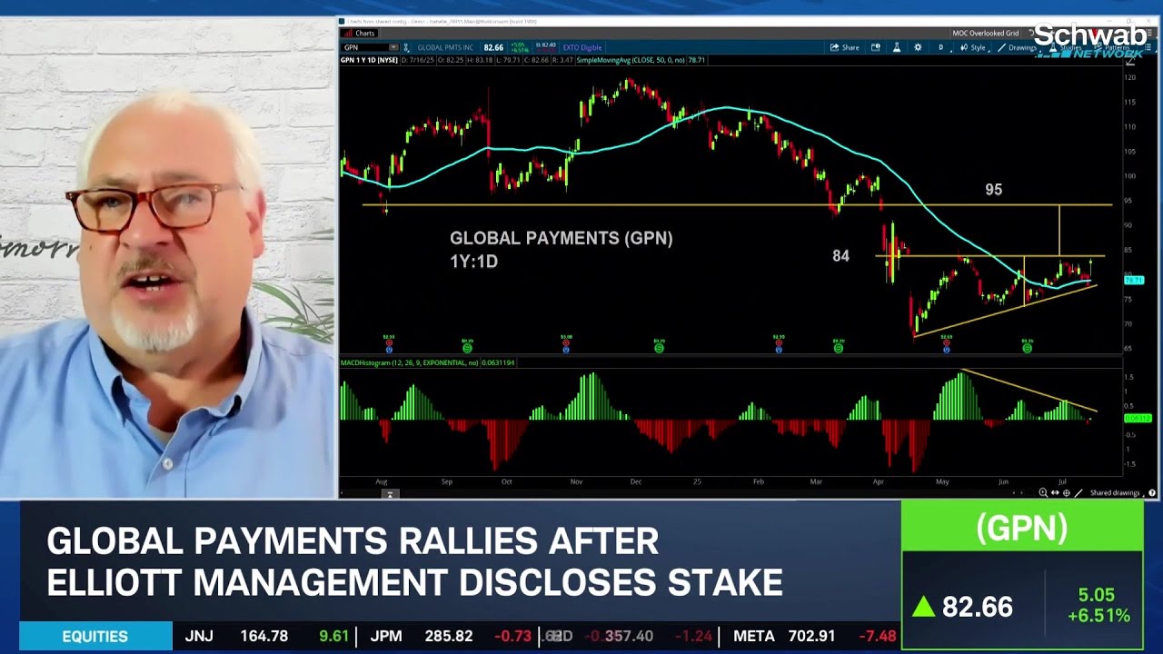 Overlooked Stock: GPN Rallies on Elliott Management Stake