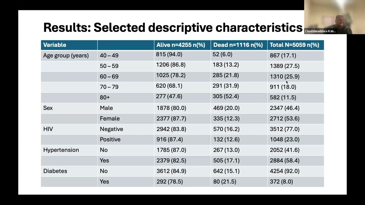 4.3 CHRONIC DISEASE: Overall and cause-specific mortality and associated risk factors among middle..