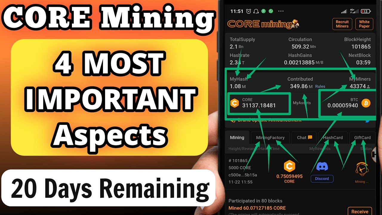 4 Most Important Things to Note as a CORE Miner - Satoshi BTCs