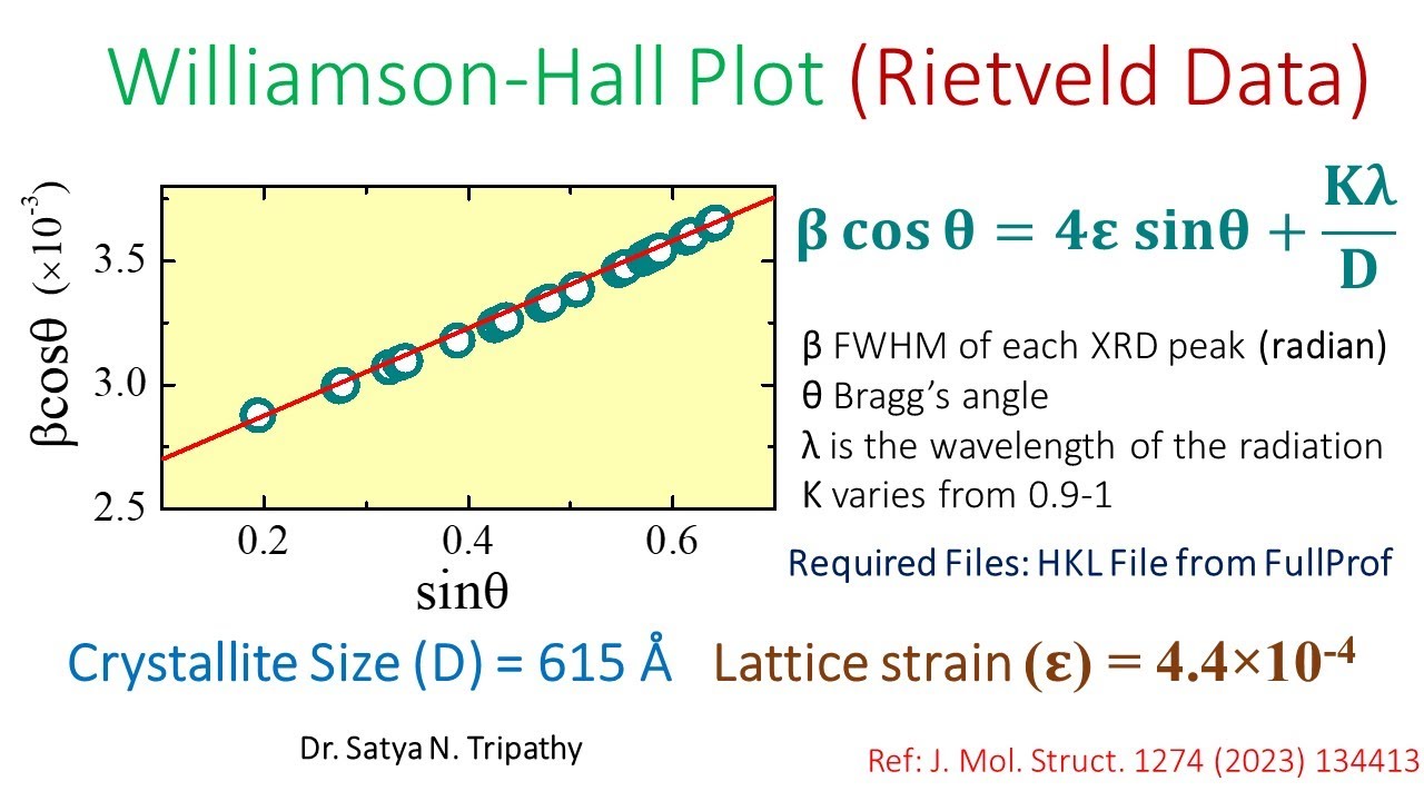 Williamson-Hall Plot From XRD Rietveld Analysis: Crystallite Size and Strain