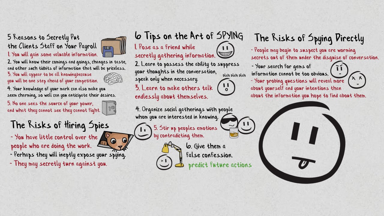14 POSE AS A FRIEND, WORK AS A SPY | The 48 Laws of Power by Robert Greene | Animated Book Summary