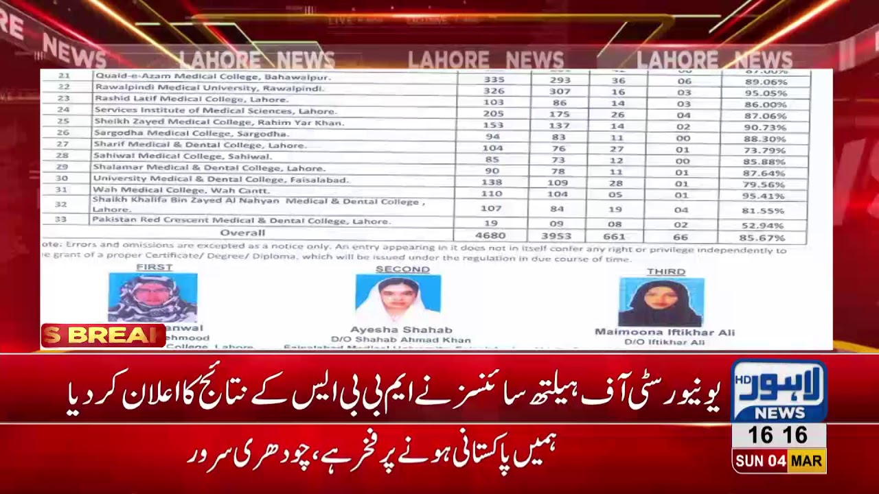 UHS announces results of Final Professional MBBS exams