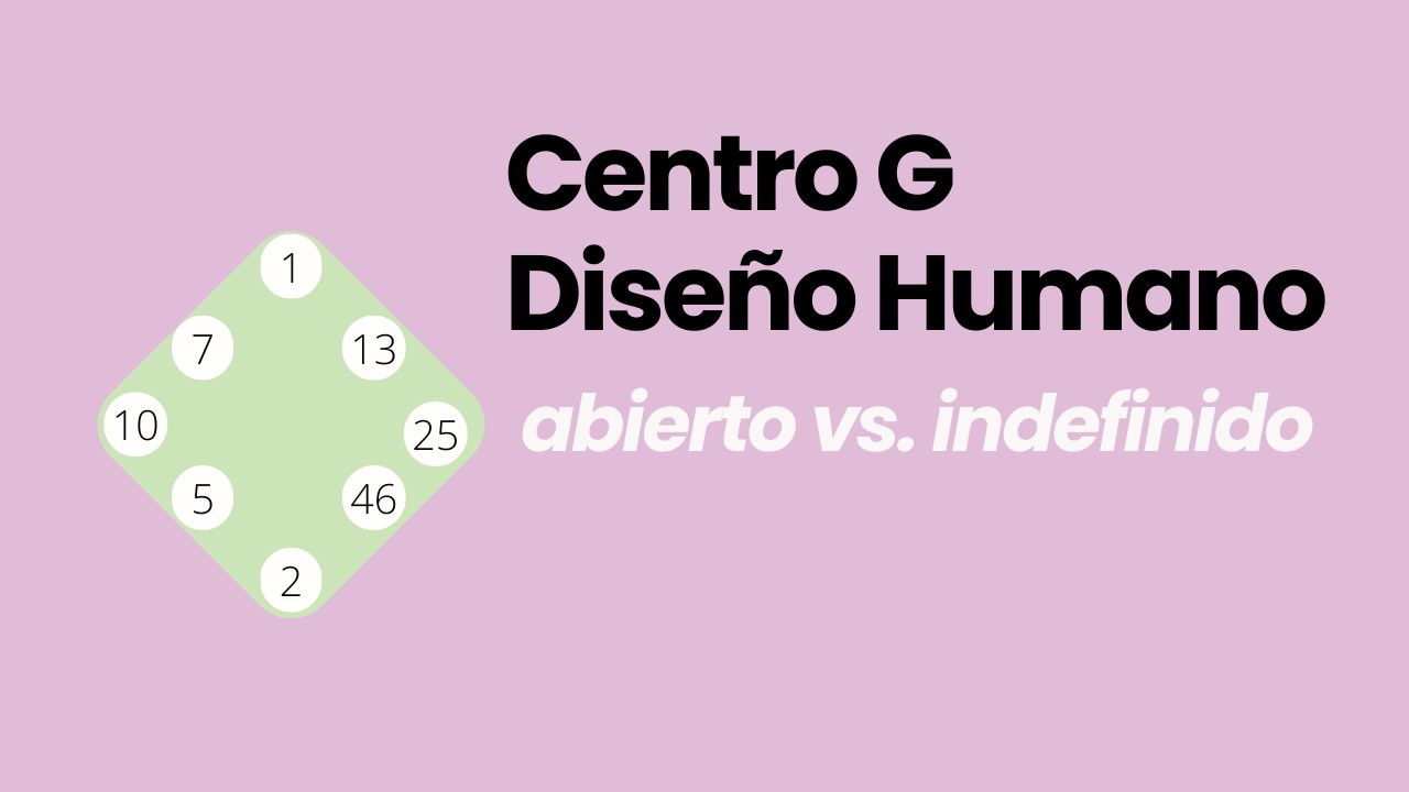 Centros Indefinidos en Dise&ntilde;o Humano (Abierto vs. indefinido) | Centro G