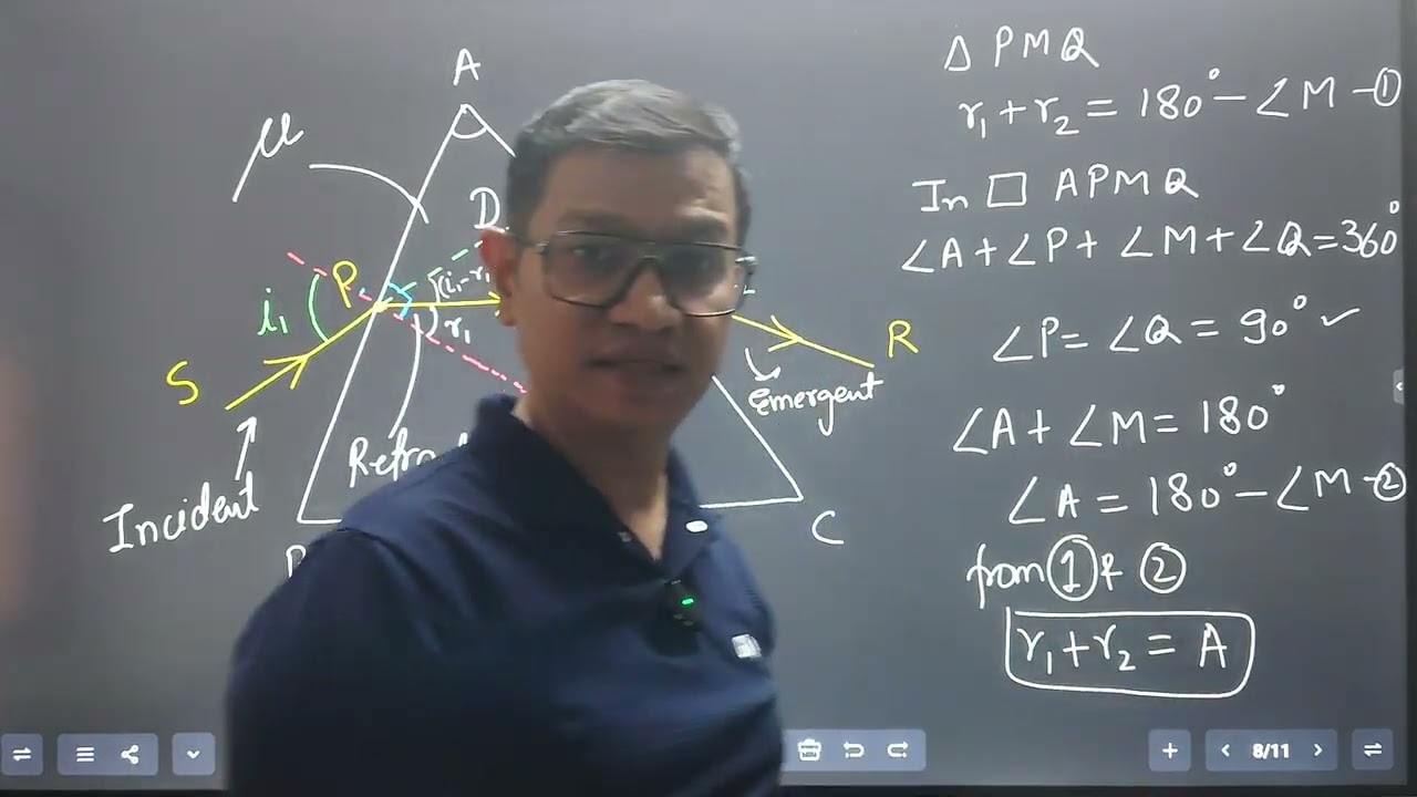 Prism derivation.