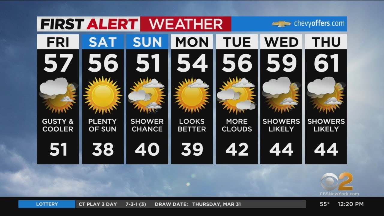First Alert Weather: CBS2's 4/1 Friday afternoon update
