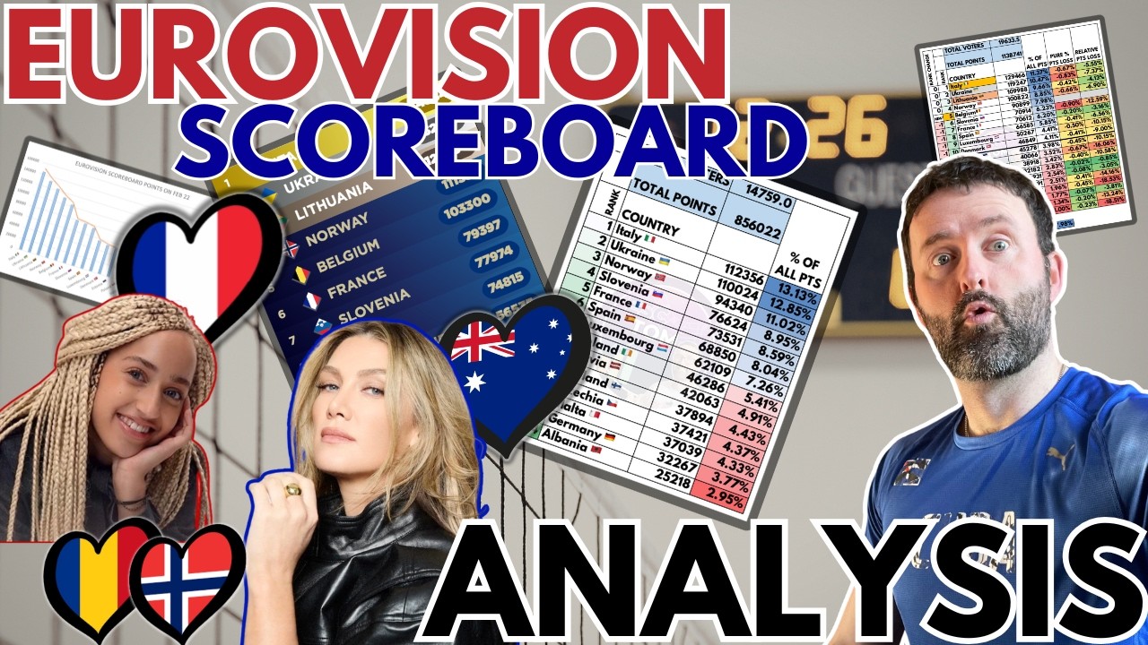 🔍  NEW:🇦🇺🇬🇧🇫🇷🇷🇴 Eurovison Scoreboard UPDATE & ANALYSIS | Eurovision 2026