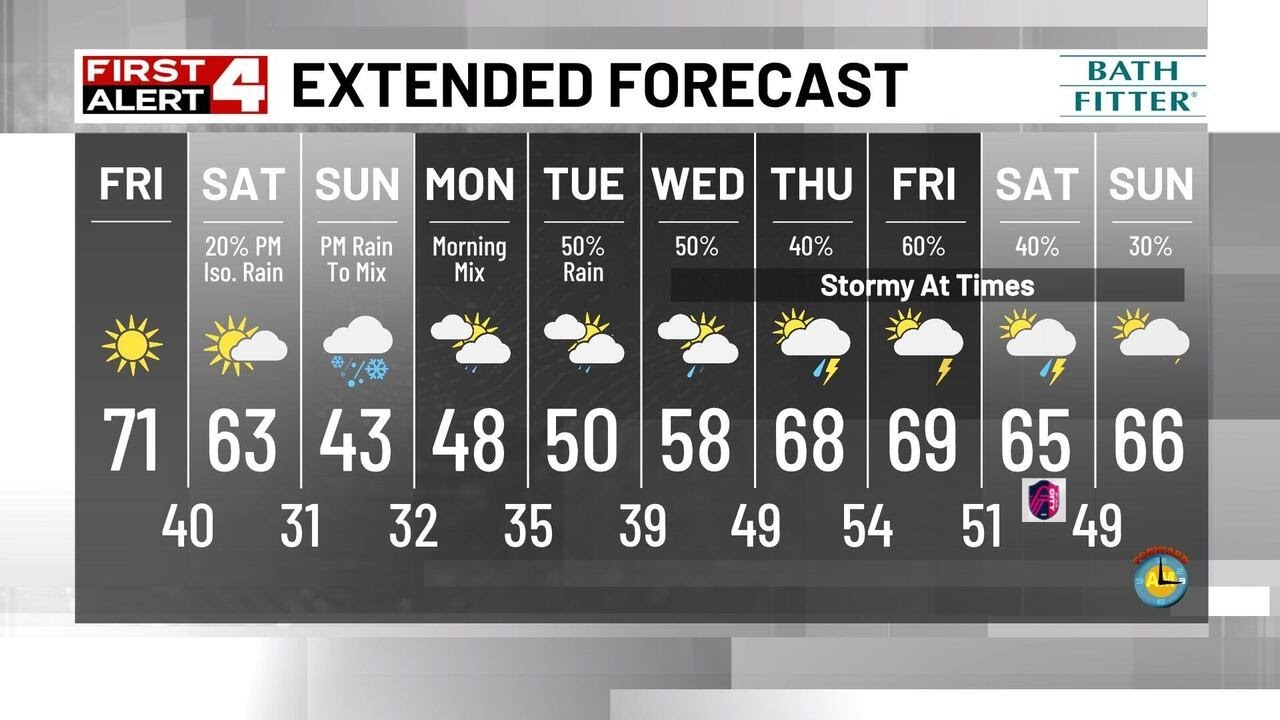 A Warm & Sunny Day, Rain/ Snow Mix Possible Sunday Night