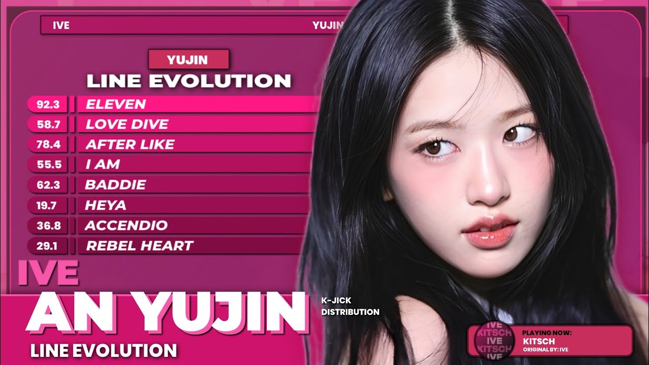 IVE - YUJIN | LINE EVOLUTION • (UNTIL ELEVEN-REBEL HEART)