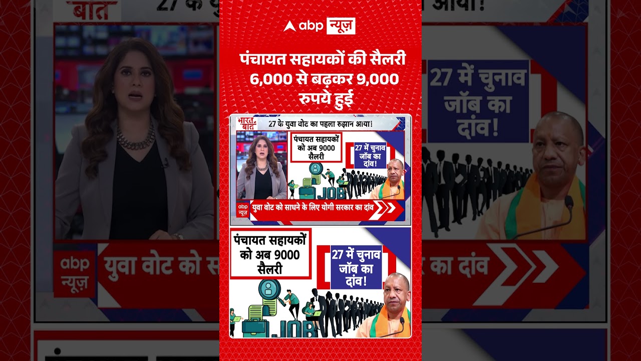 Viral Video : पंचायत सहायकों की सैलरी 6,000 से बढ़कर 9,000 रुपये हुई #cmyogi  #shorts #akhileshyadav