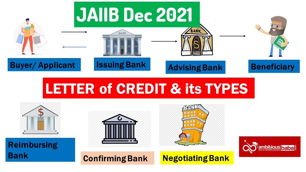 JAIIB/DBF Dec 2021|| Letter of Credit || Types of Letter of Credit || PPB & LRAB || AmbitiousBaba